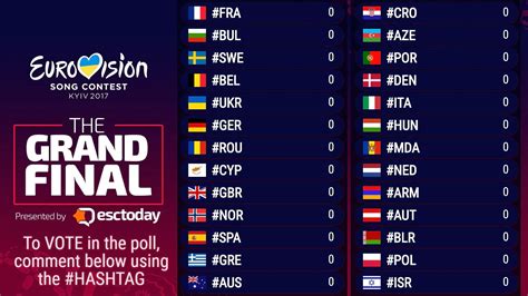 eurovision 2017 final results|Highlights of the Grand Final of the 2017 Eurovision Song Contest.
